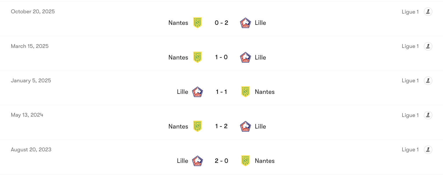 Thành tích đối đầu Lille vs Nantes | Keolive