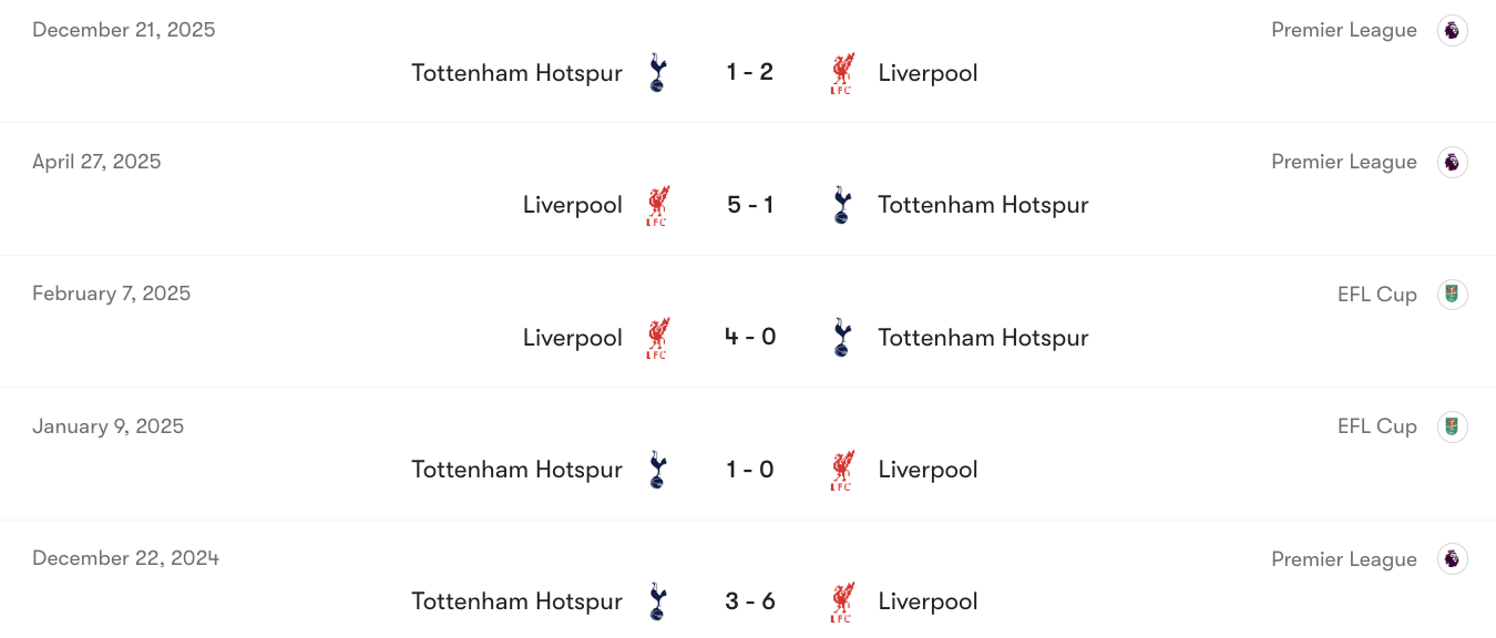 Thành tích đối đầu giữa Liverpool vs Tottenham Hotspur | Keolive