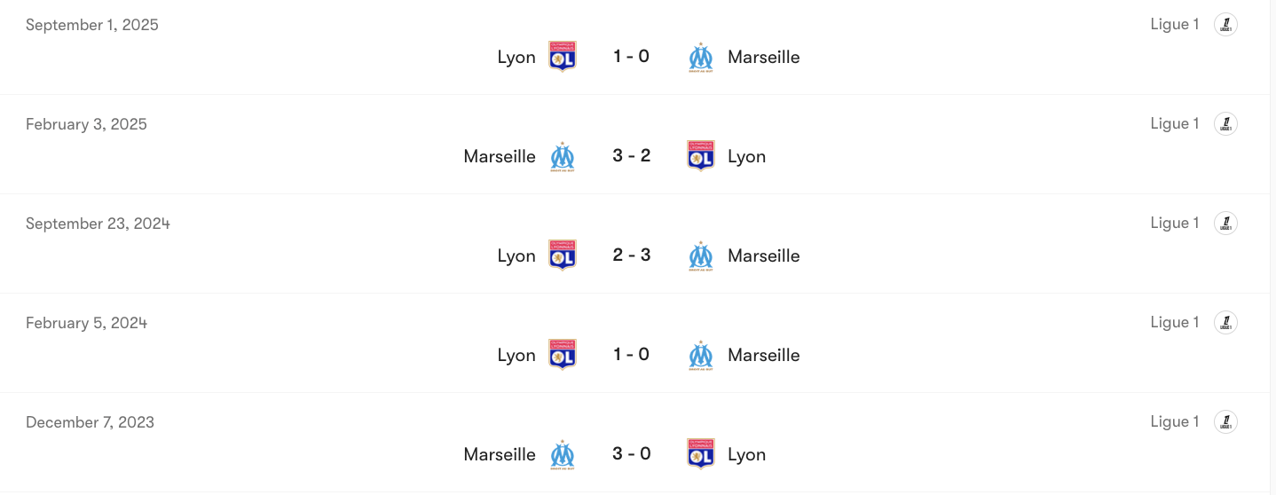 Thành tích đối đầu Marseille vs Lyon | Keolive