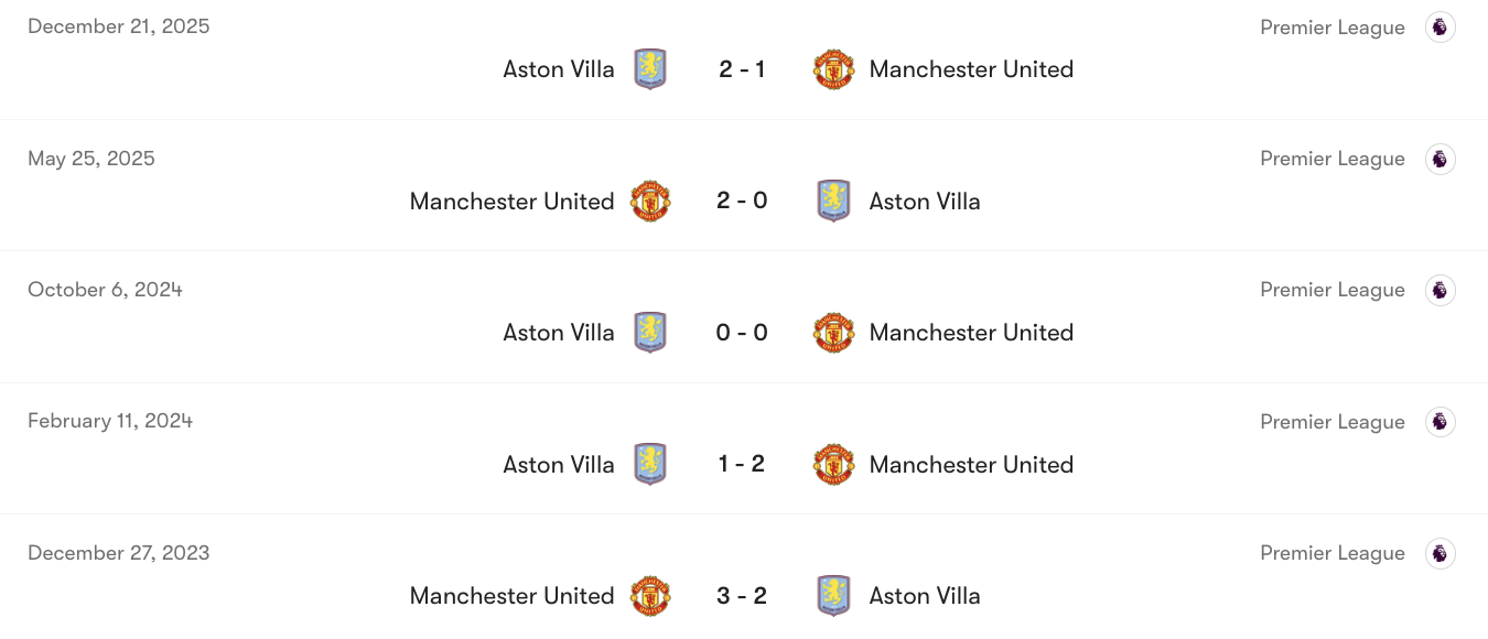 Thành tích đối đầu giữa MU vs Aston Villa | Keolive