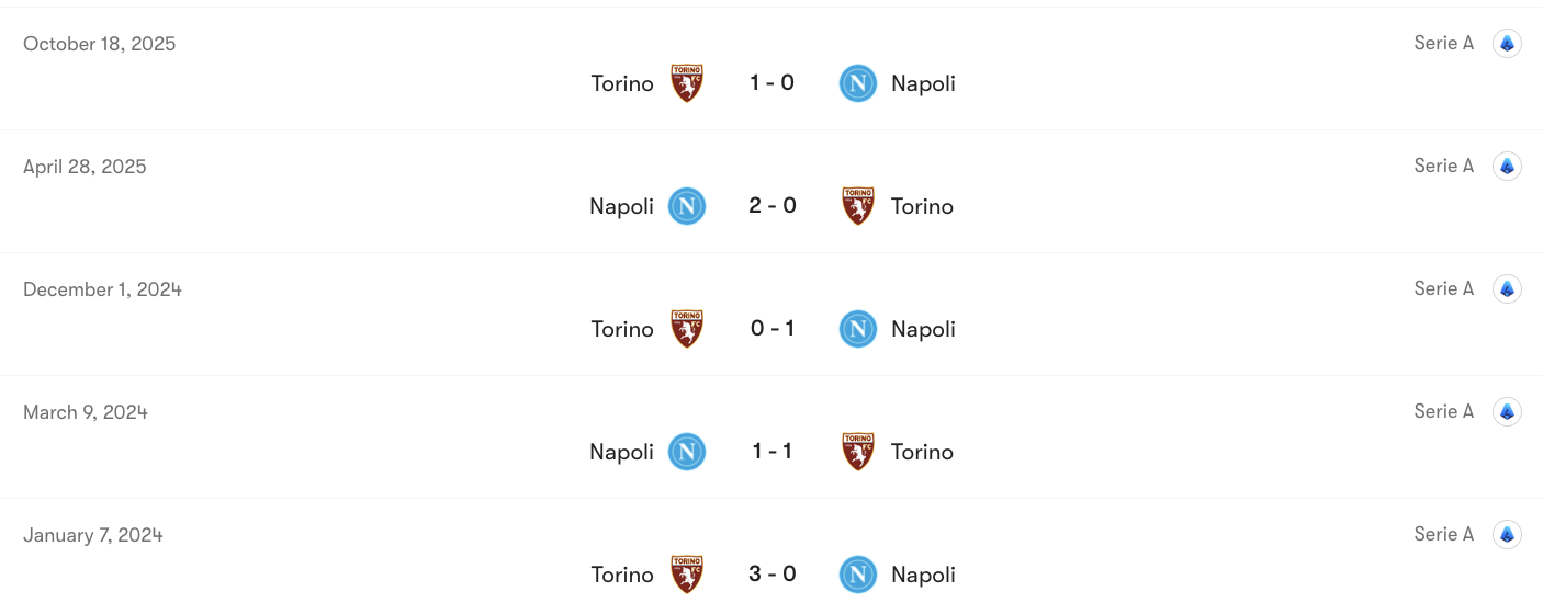 Thành tích đối đầu Napoli vs Torino | Keolive
