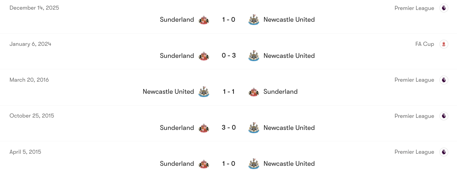 Thành tích đối đầu giữa Newcastle vs Sunderland | Keolive
