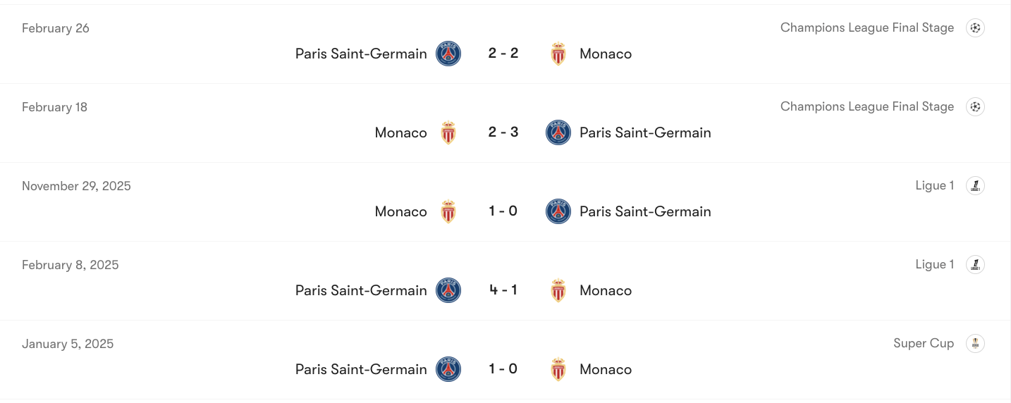 Thành tích đối đầu PSG vs Monaco | Keolive