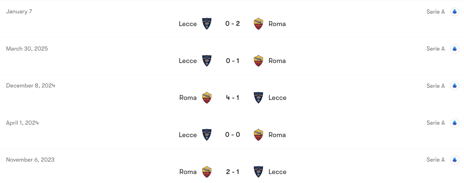 Thành tích đối đầu Roma vs Lecce | Keolive