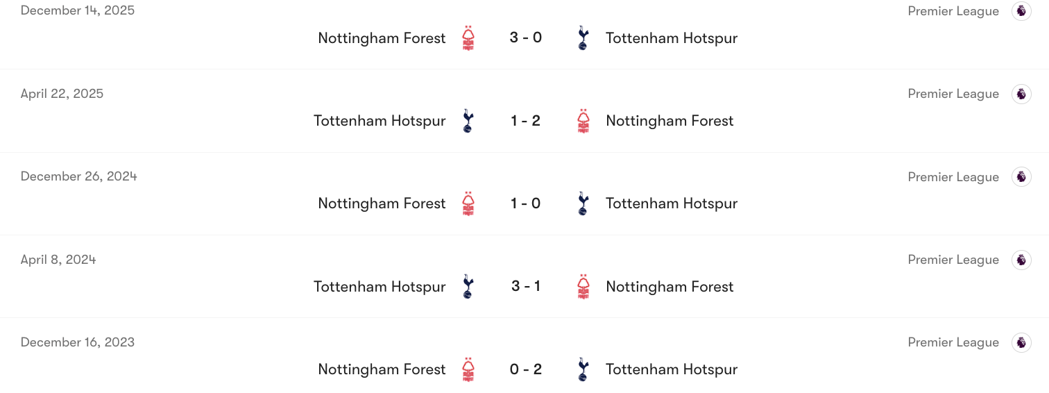 Thành tích đối đầu giữa Tottenham Hotspur vs Nottingham Forest | Keolive
