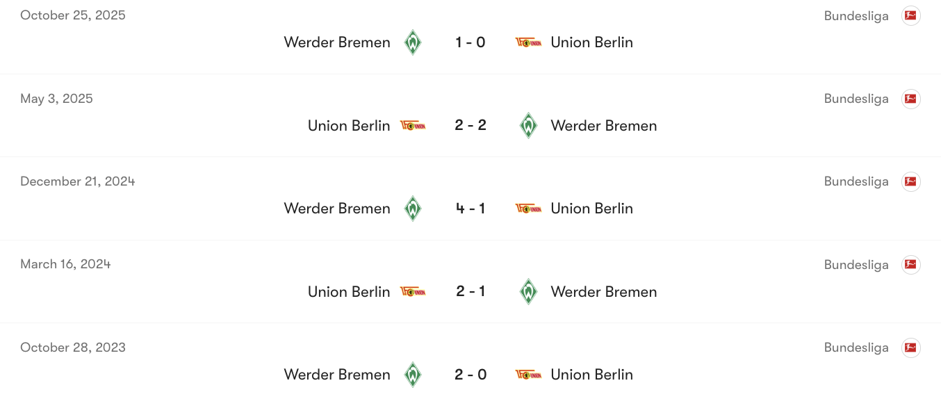 Thành tích đối đầu giữa Union Berlin vs Bremen | Keolive