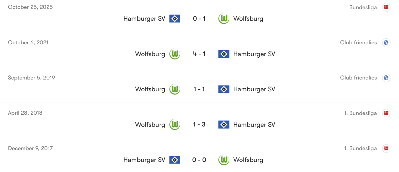 Thành tích đối đầu giữa Wolfsburg vs Hamburger SV | Keolive