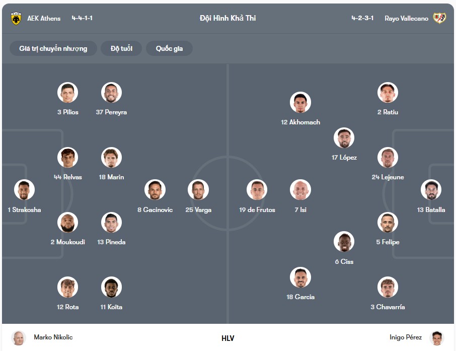 Đội hình dự kiến | Keolive