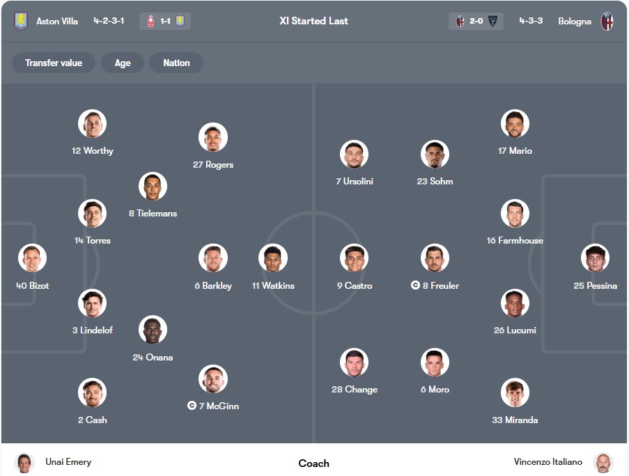 Đội hinh dự kiến | Keolive