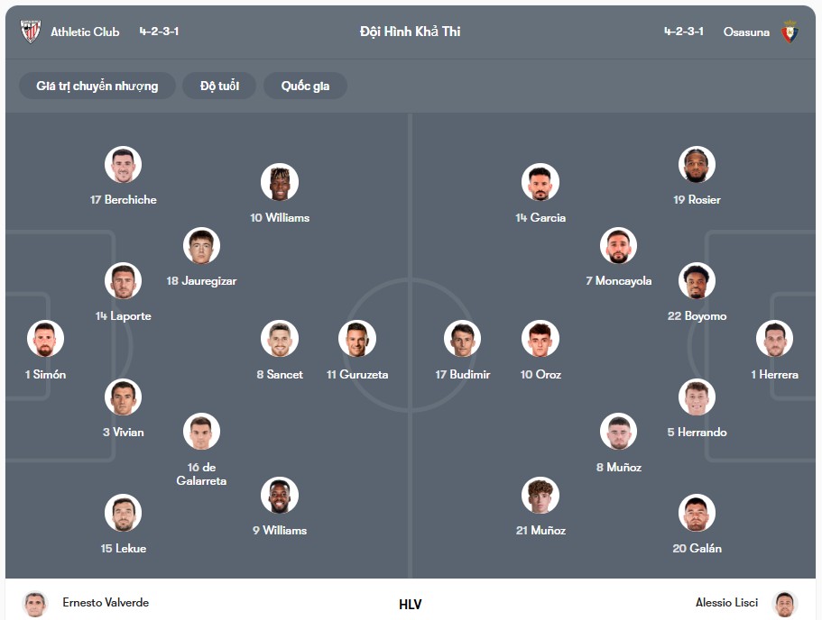 Đội hình dự kiến | Keolive