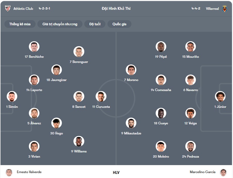 Đội hình dự kiến | Keolive