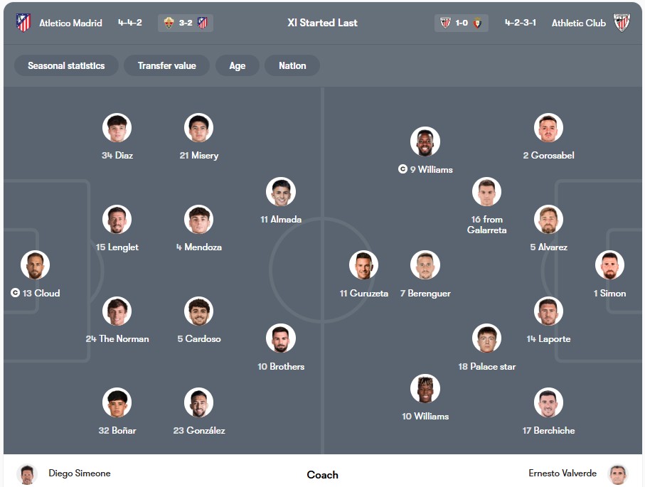 Đội hình dự kiến | Keolive