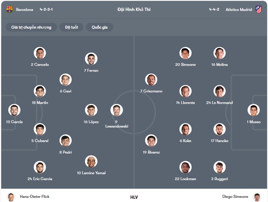 Đội hình dự kiến | Keolive