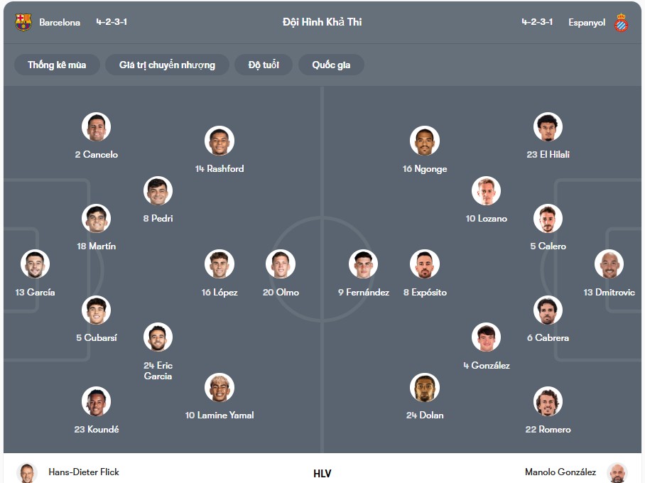 Đội hình dự kiến | Keolive