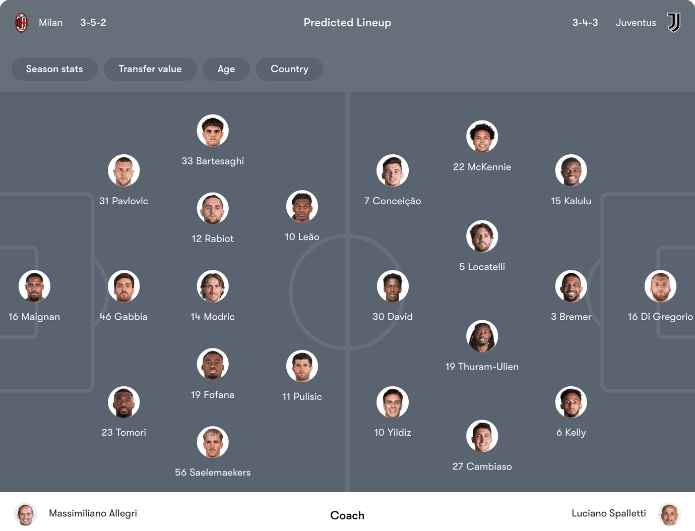 Đội hình dự kiến AC Milan vs Juventus | Keolive