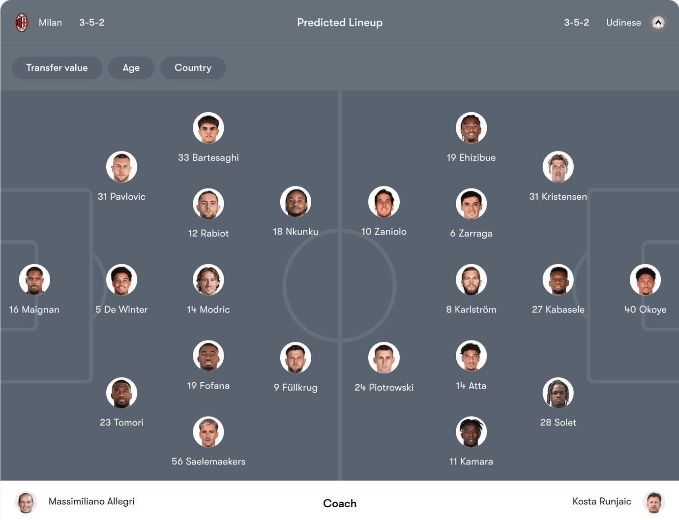 Đội hình dự kiến AC Milan vs Udinese | Keolive