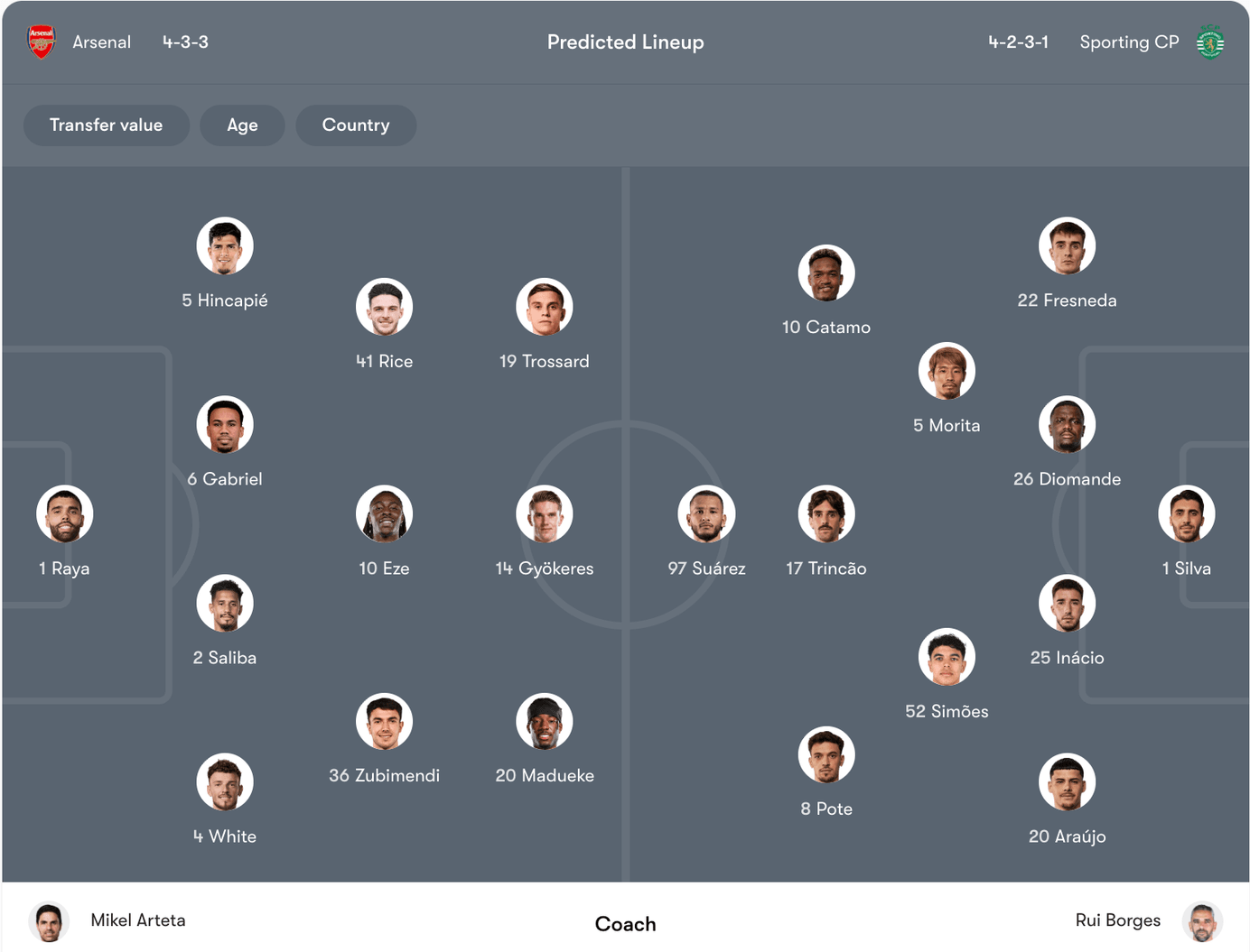 Đội hình dự kiến Arsenal vs Sporting CP | Keolive