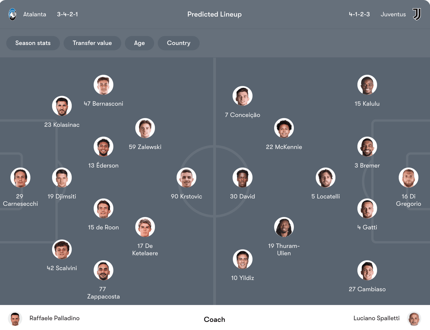 Đội hình dự kiến Atalanta vs Juventus | Keolive