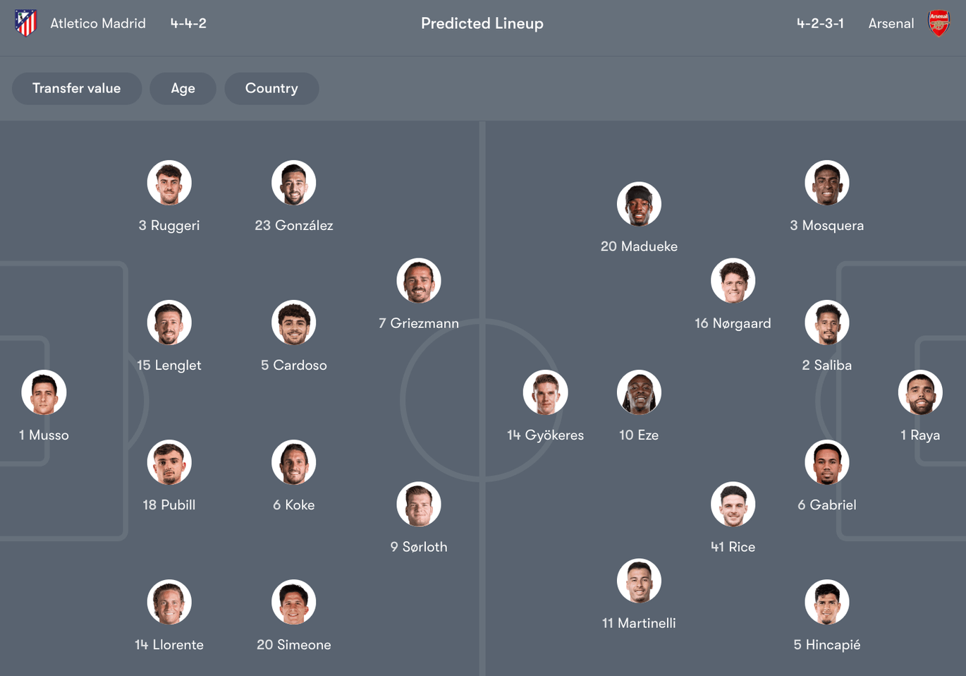 Đội hình dự kiến giữa Atletico Madrid vs Arsenal | Keolive