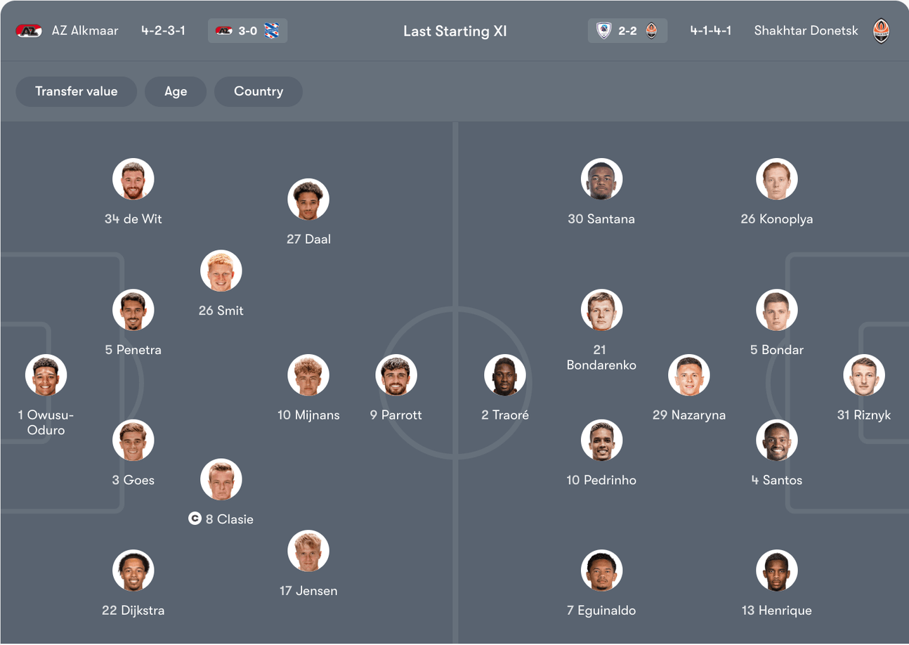 Đội hình dự kiến AZ Alkmaar vs Shakhtar Donetsk | Keolive