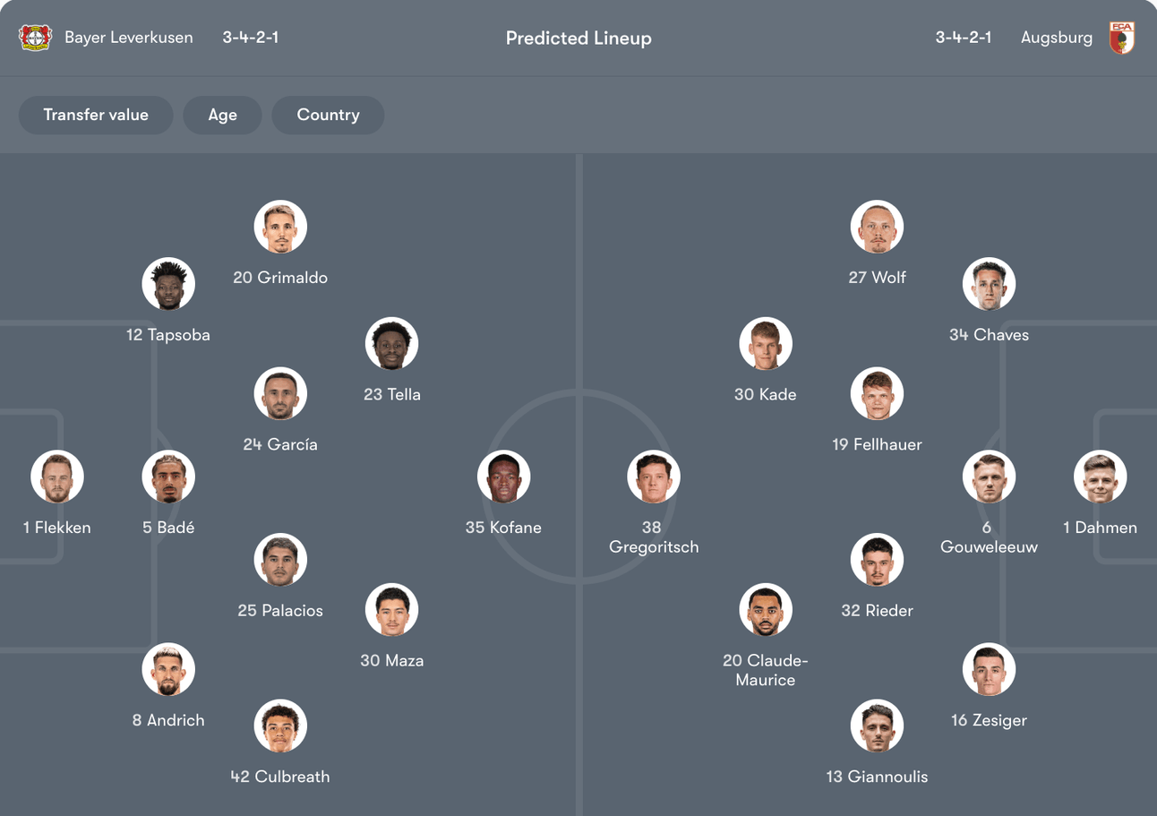 Đội hình dự kiến Bayer Leverkusen vs Augsburg | Keolive