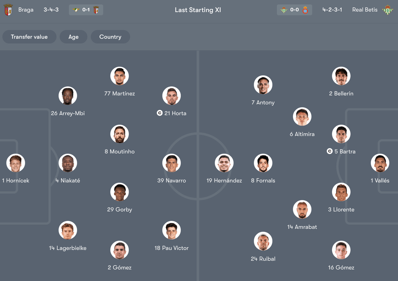 Đội hình dự kiến giữa Braga vs Real Betis | Keolive