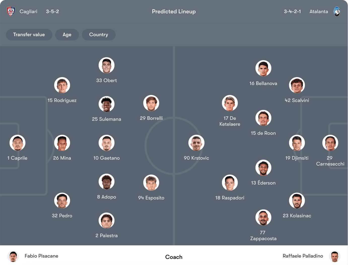 Đội hình dự kiến Cagliari vs Atalanta | Keolive