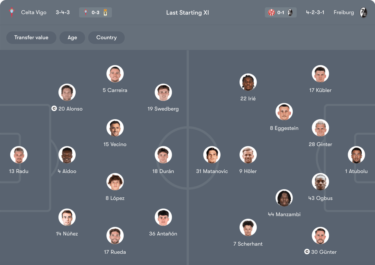 Đội hình dự kiến Celta Vigo vs Freiburg | Keolive