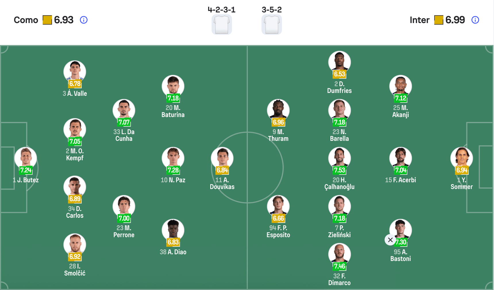 Đội hình dự kiến Como vs Inter | Keolive