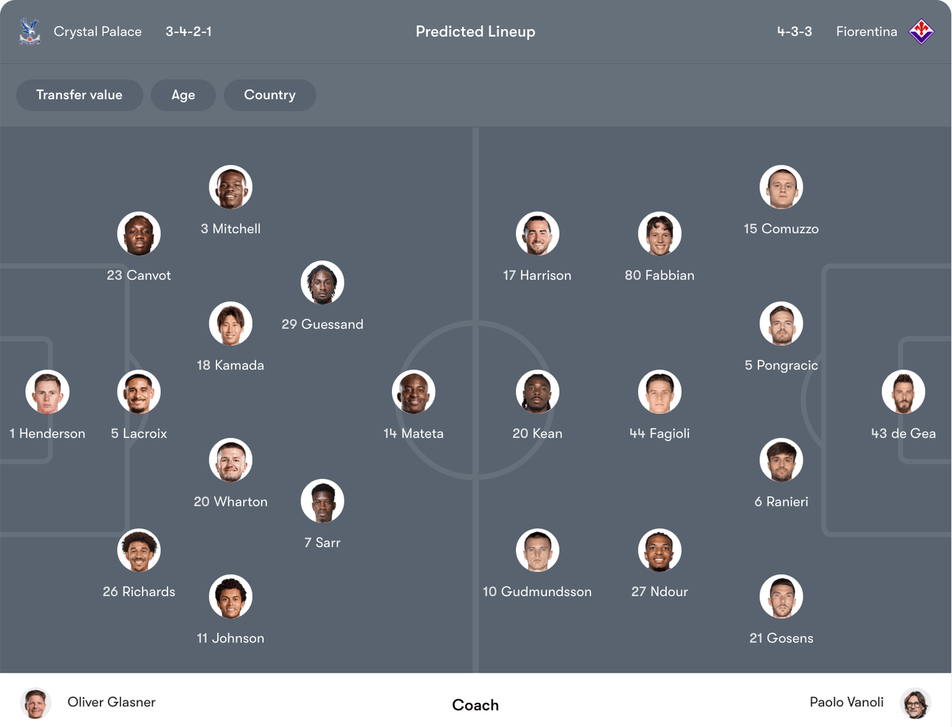 Đội hình dự kiến Crystal Palace vs Fiorentina | Keolive