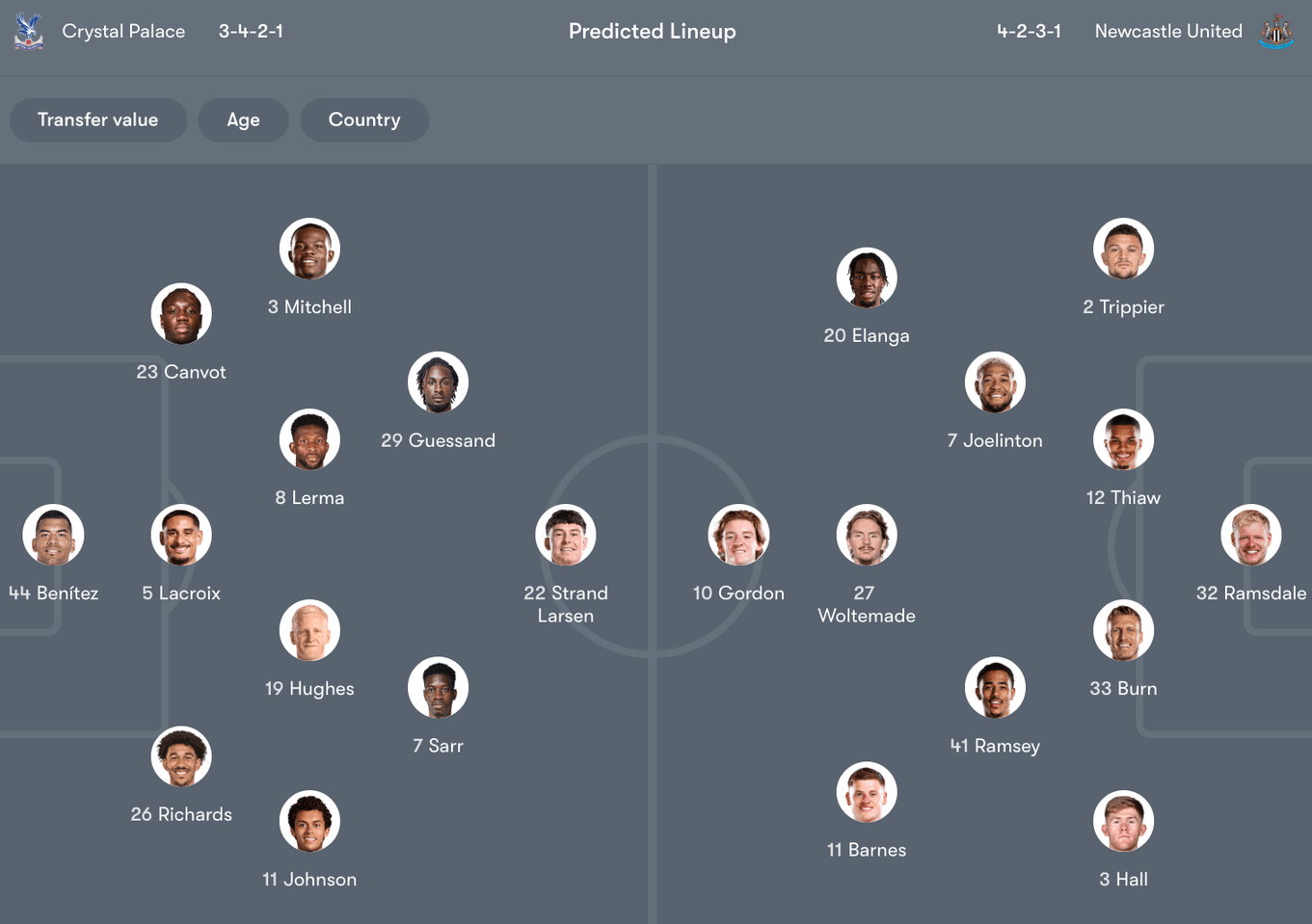 Đội hình dự kiến giữa Crystal Palace vs Newcastle | Keolive