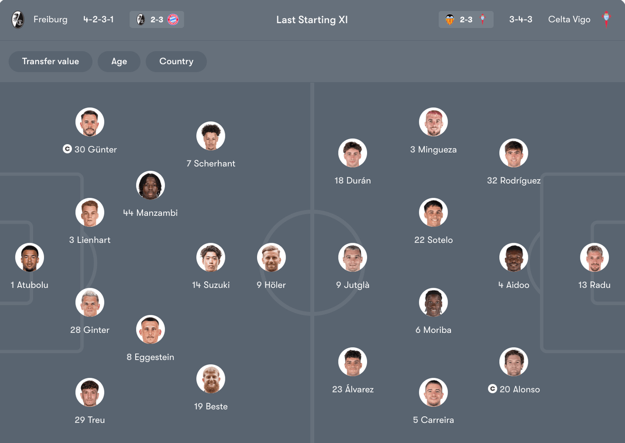 Đội hình dự kiến của Freiburg vs Celta Vigo | Keolive