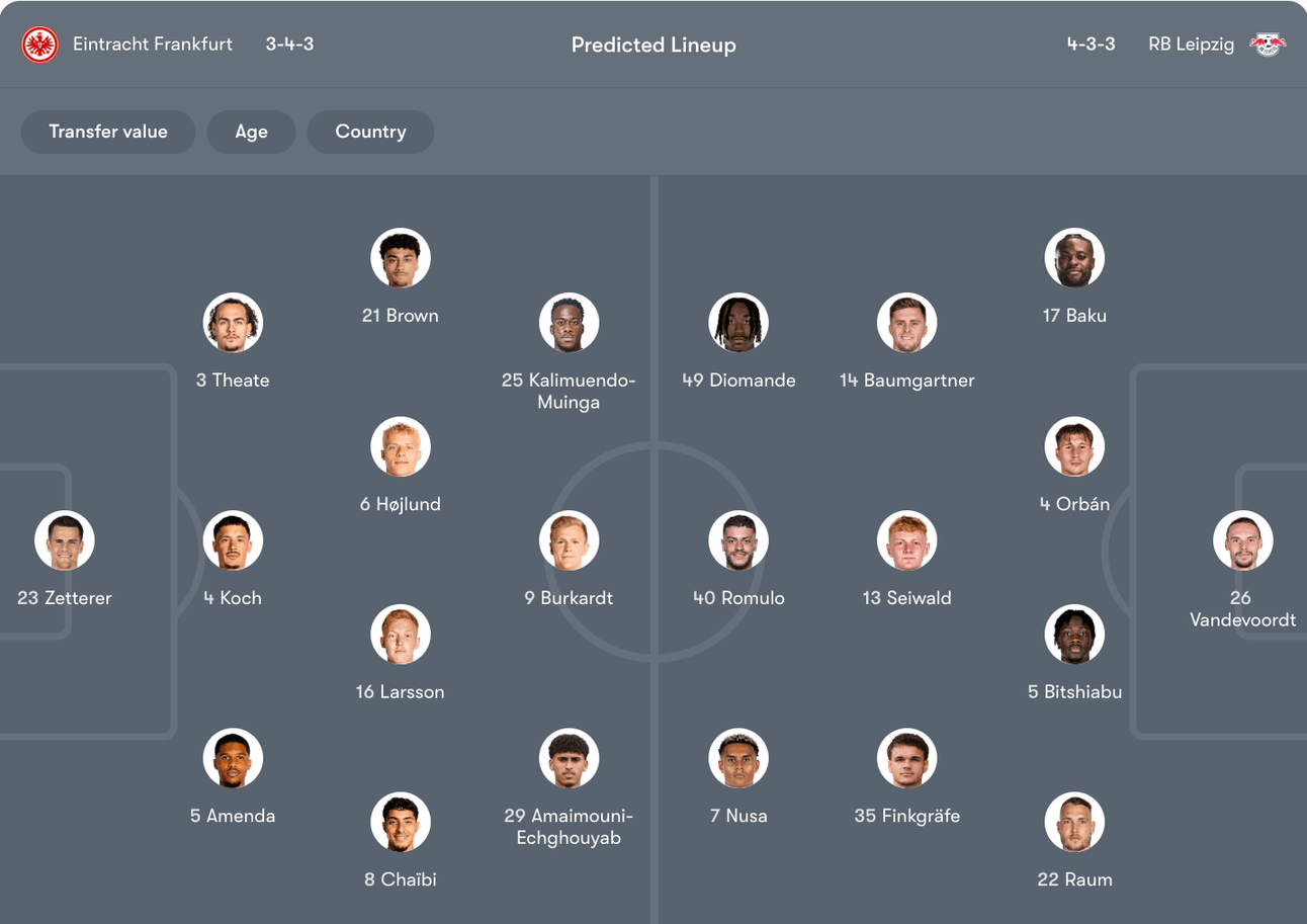 Đội hình dự kiến Eintracht Frankfurt vs RB Leipzig | Keolive