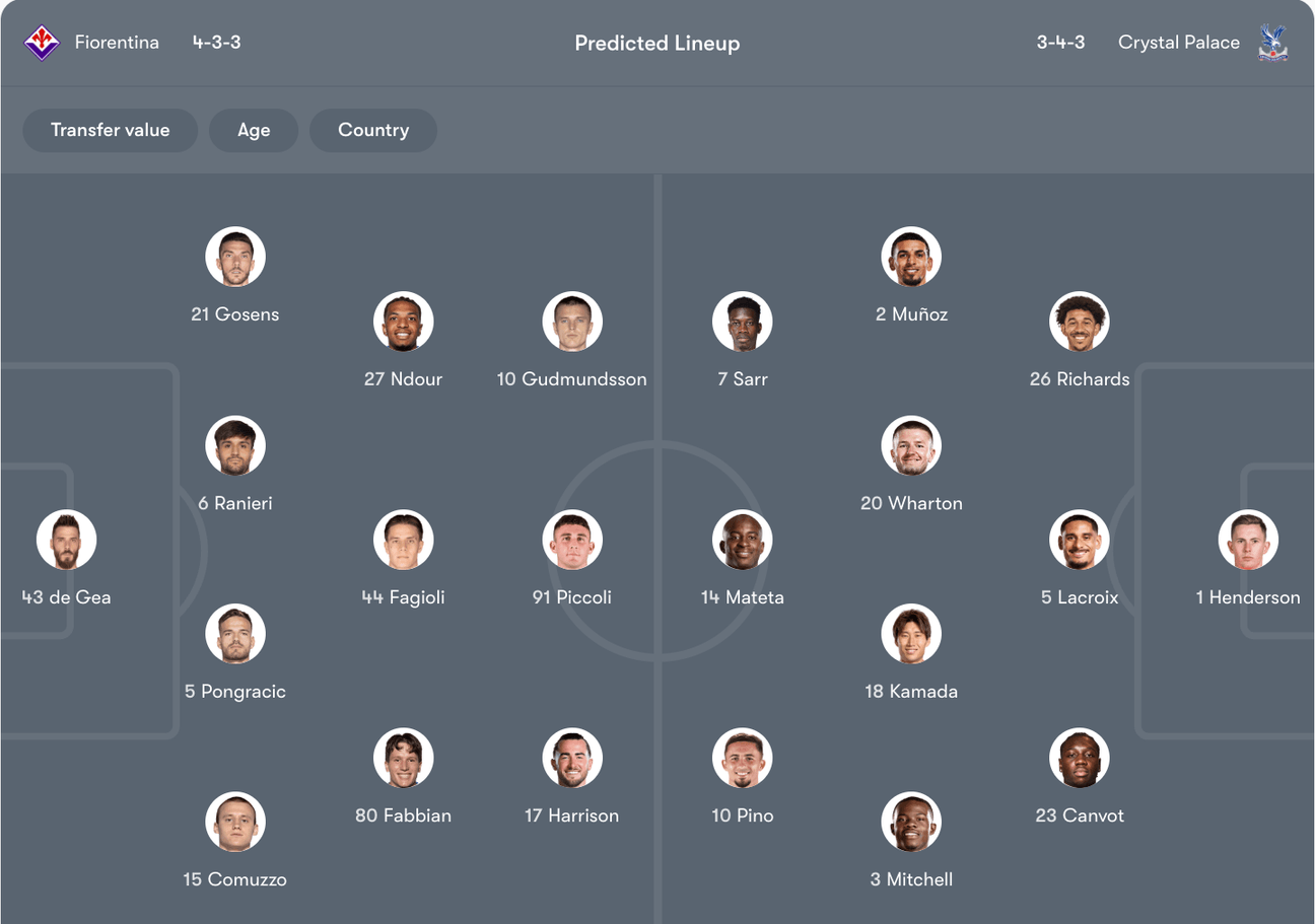 Đội hình dự kiến Fiorentina vs Crystal Palace | Keolive