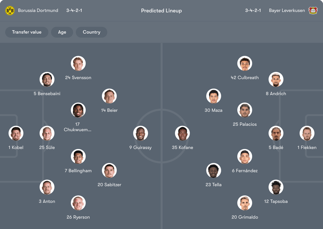 Đội hình dự kiến giữa Dortmund vs Bayer Leverkusen | Keolive