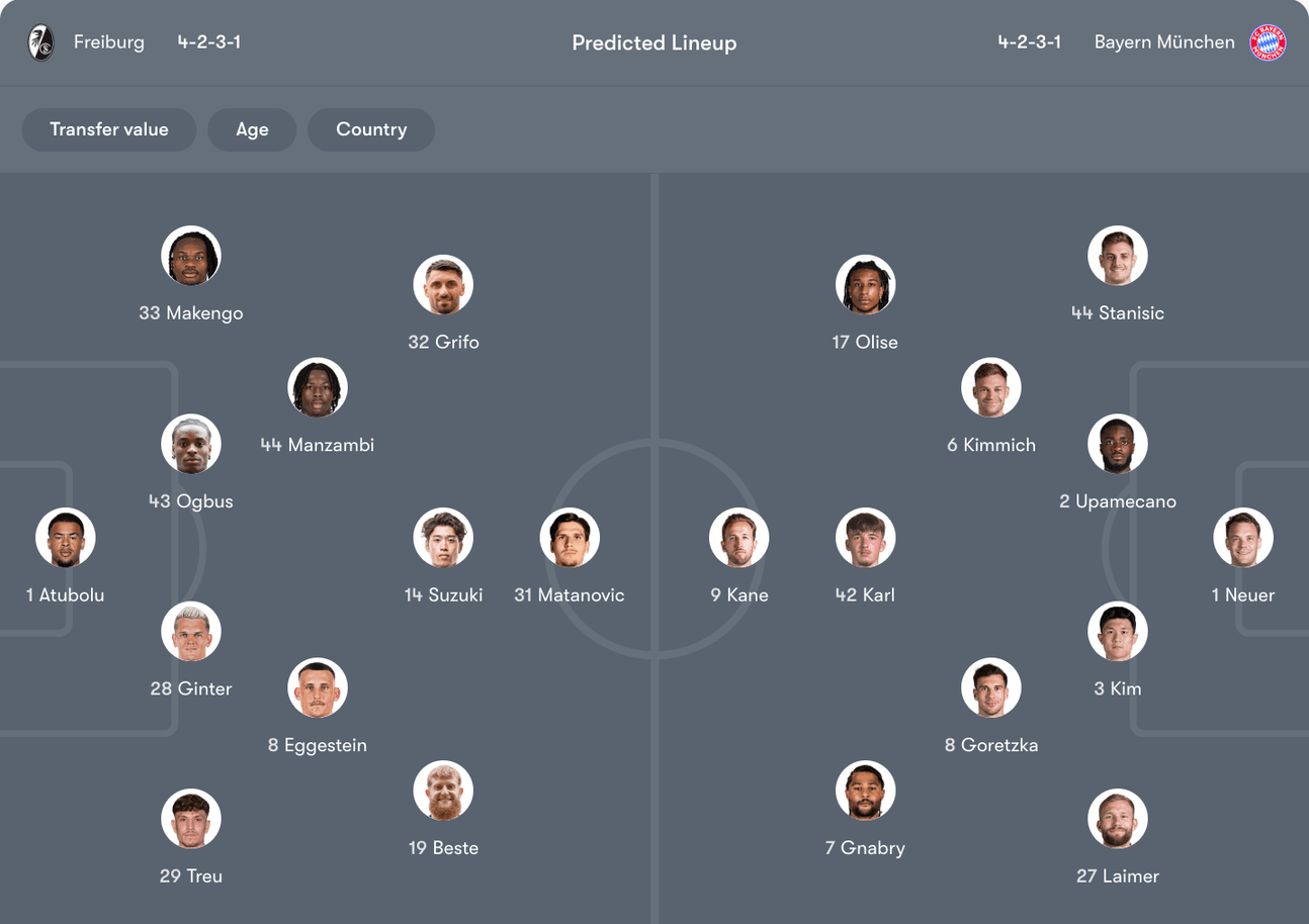 Đội hình dự kiến giữa Freiburg vs Bayern Munich | Keolive