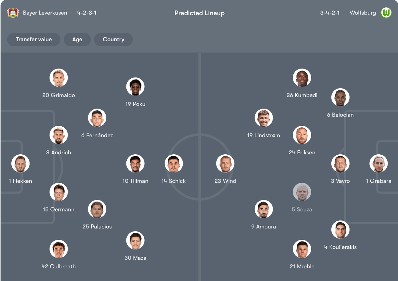 Đội hình dự kiến giữa Leverkusen vs Wolfsburg | Keolive