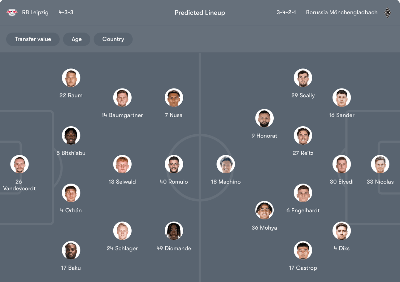 Đội hình dự kiến giữa RB Leipzig vs M'gladbach | Keolive