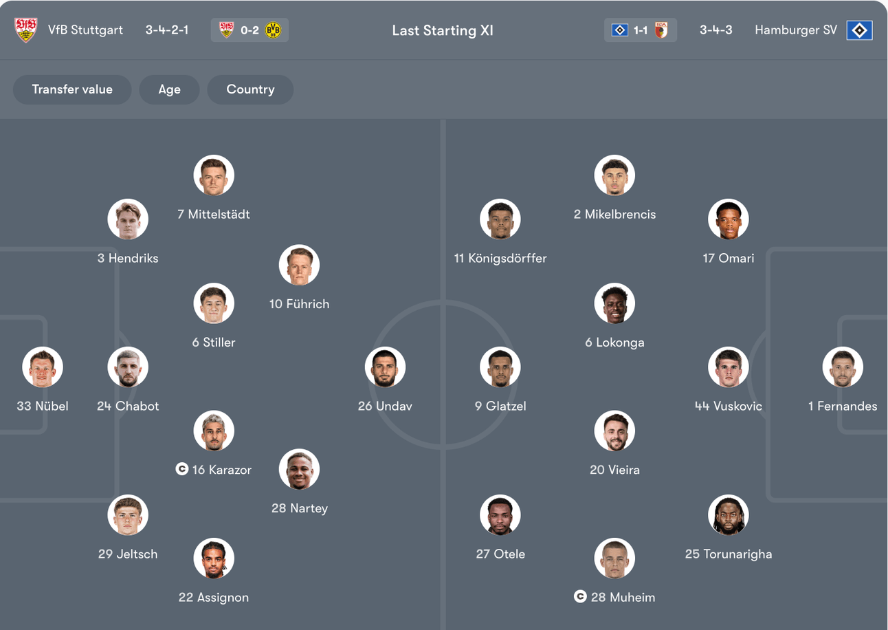 Đội hình dự kiến giữa VfB Stuttgart vs Hamburger SV | Keolive