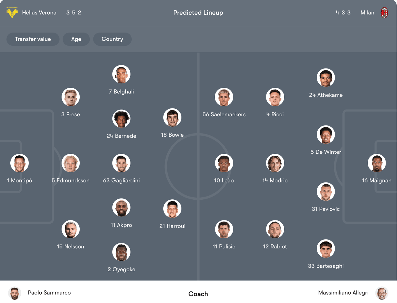 Đội hình dự kiến Hellas Verona vs AC Milan | Keolive