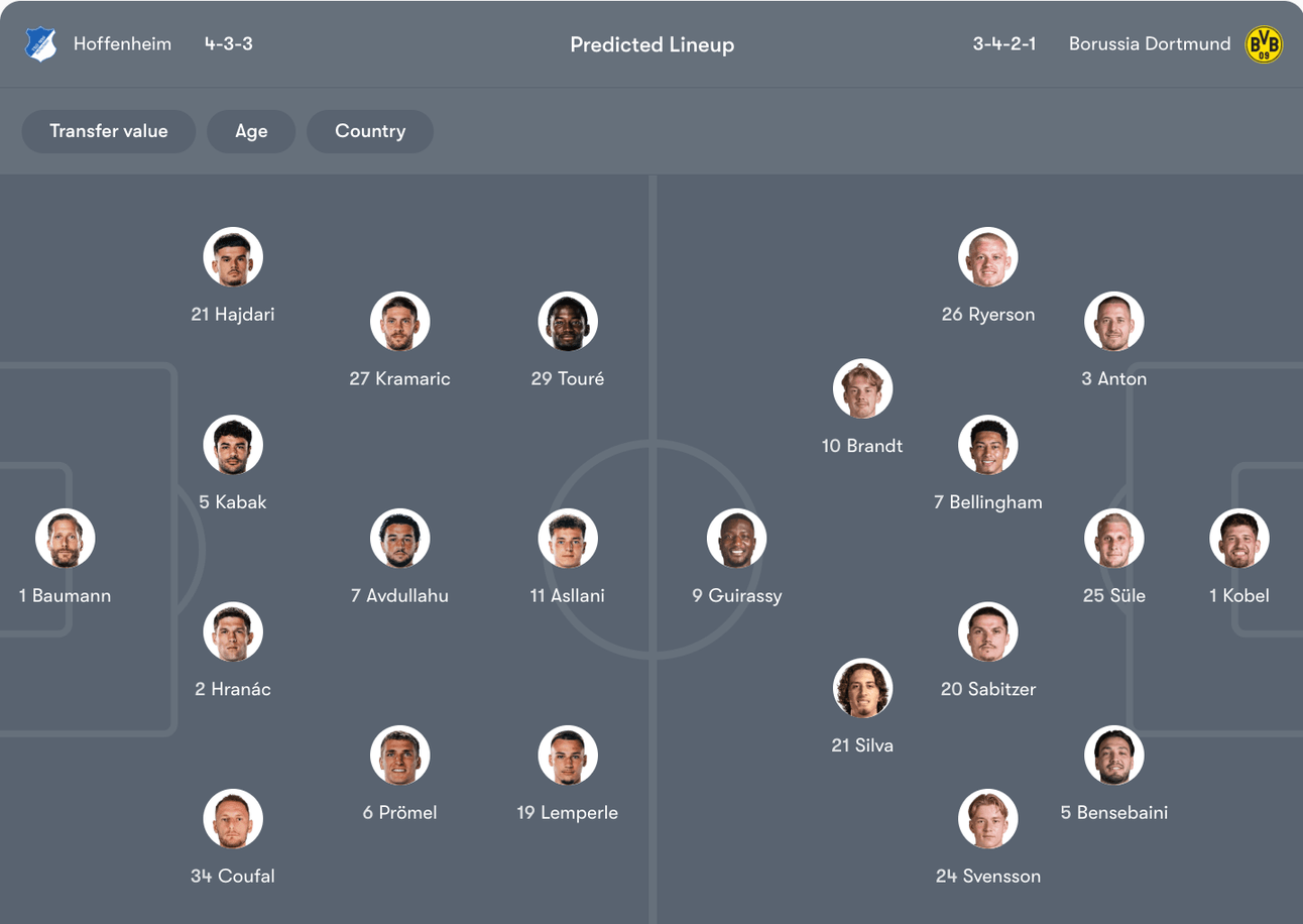 Đội hình dự kiến Hoffenheim vs Borussia Dortmund | Keolive