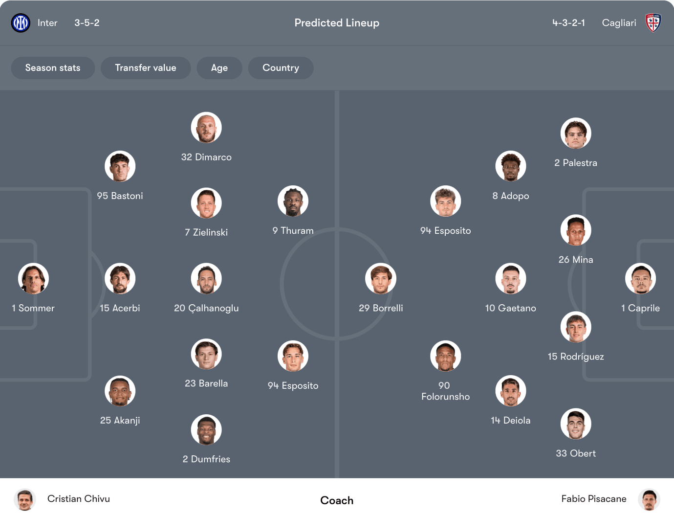 Đội hình dự kiến Inter vs Cagliari | Keolive