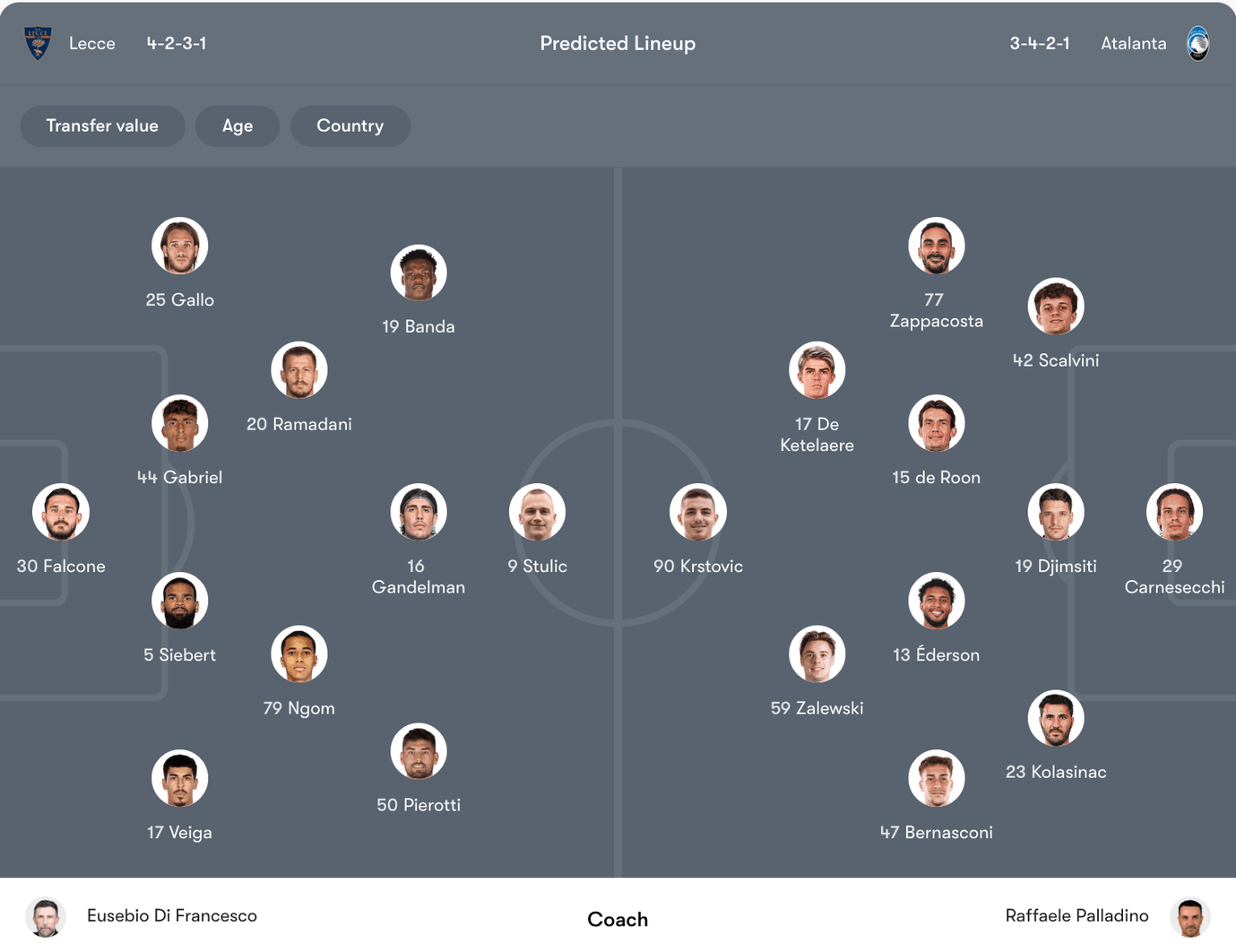 Đội hình dự kiến Lecce vs Atalanta | Keolive