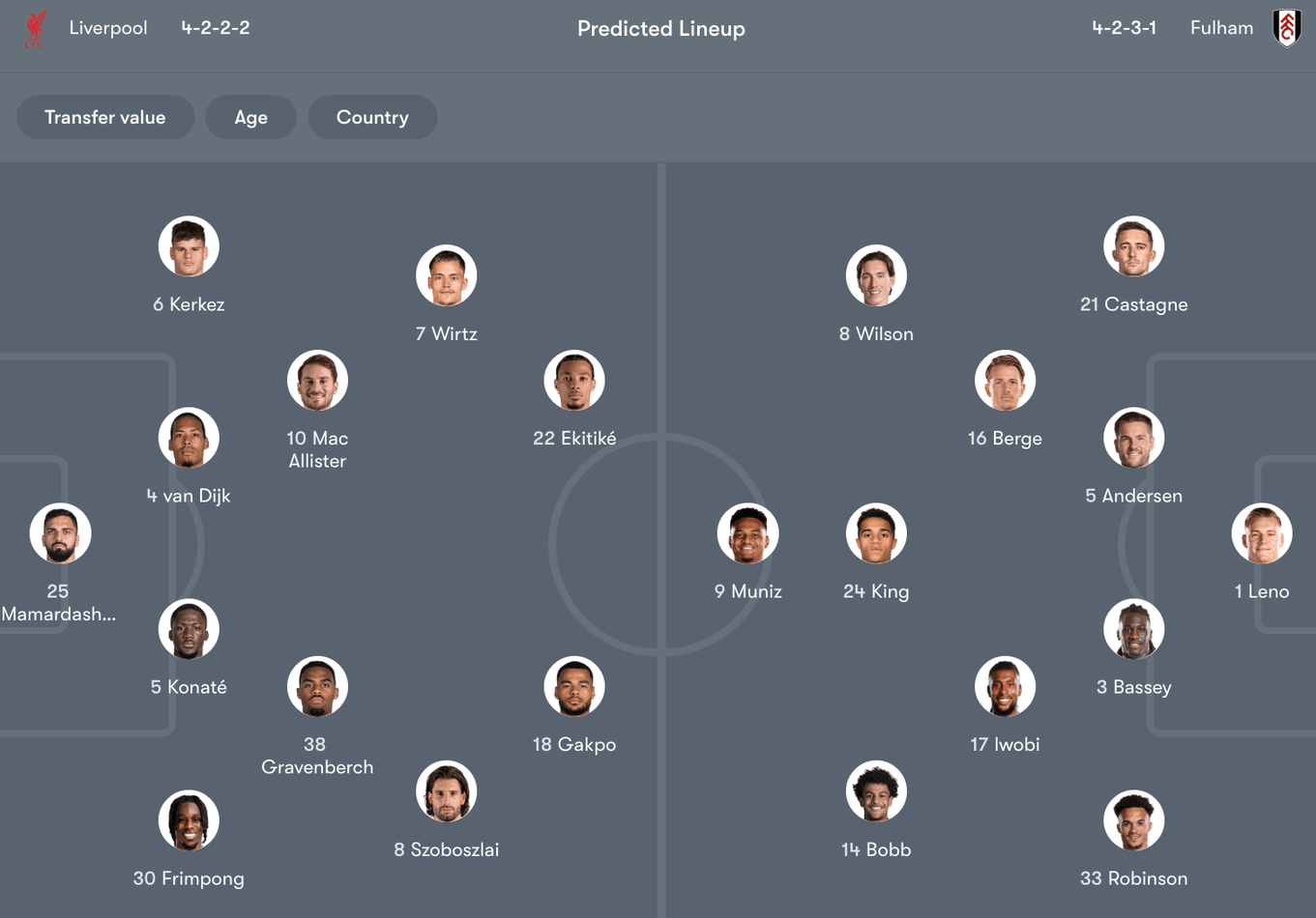 Đội hình dự kiến giữa Liverpool vs Fulham | Keolive