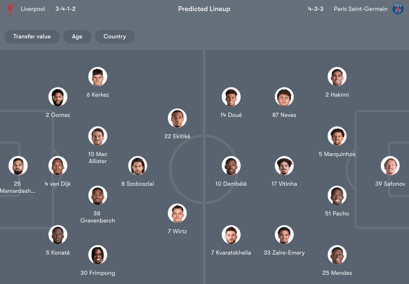 Đội hình dự kiến giữa Liverpool vs PSG | Keolive