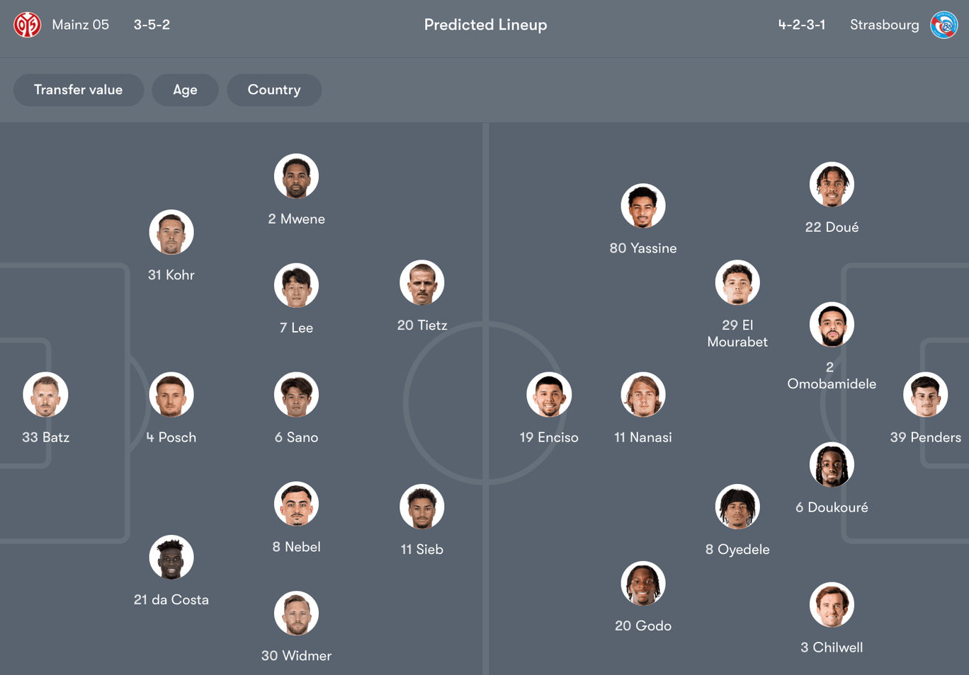 Đội hình dự kiến giữa Mainz vs Strasbourg | Keolive