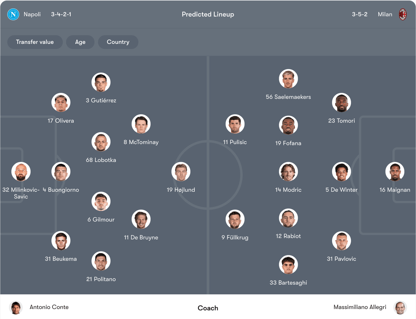 Đội hình dự kiến Napoli vs AC Milan | Keolive