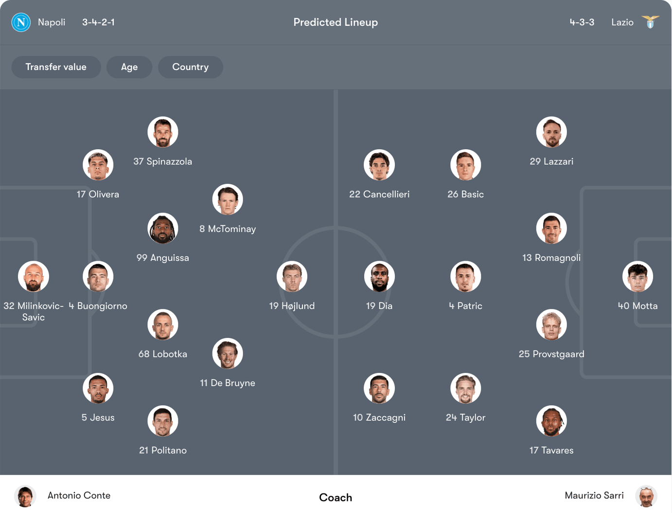 Đội hình dự kiến Napoli vs Lazio | Keolive