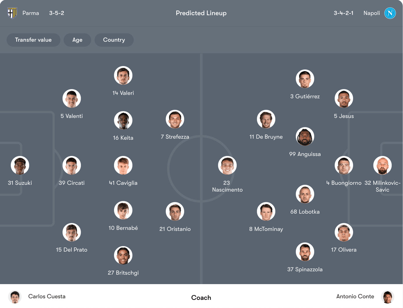 Đội hình dự kiến Parma vs Napoli | Keolive