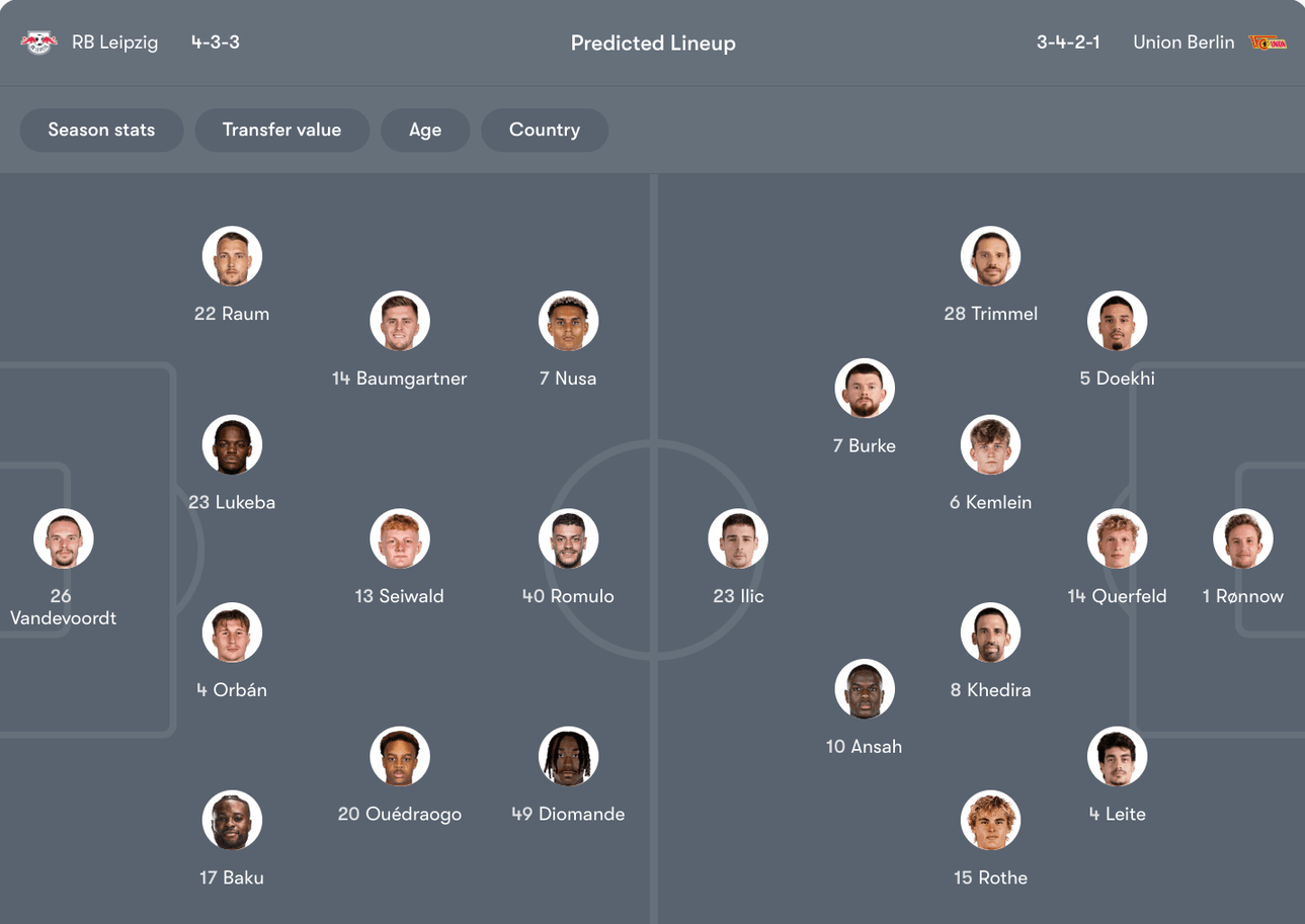 Đội hình dự kiến RB Leipzig vs Union Berlin | Keolive